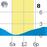 Bay Waveland Yacht Club tide chart for Tuesday, November 8, 2022