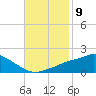Bay Waveland Yacht Club tide chart for Wednesday, November 9, 2022