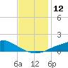 Bay Waveland Yacht Club tide chart for Monday, December 12, 2022