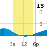 Bay Waveland Yacht Club tide chart for Tuesday, December 13, 2022