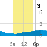 Bay Waveland Yacht Club tide chart for Saturday, December 3, 2022