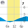 Bay Waveland Yacht Club tide chart for Wednesday, December 7, 2022