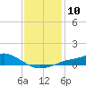 Bay Waveland Yacht Club tide chart for Tuesday, January 10, 2023
