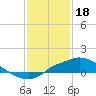 Bay Waveland Yacht Club tide chart for Wednesday, January 18, 2023