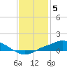 Bay Waveland Yacht Club tide chart for Thursday, January 5, 2023