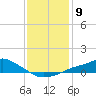 Bay Waveland Yacht Club tide chart for Monday, January 9, 2023