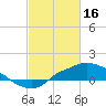 Bay Waveland Yacht Club tide chart for Thursday, February 16, 2023