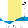Bay Waveland Yacht Club tide chart for Friday, February 17, 2023