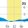 Bay Waveland Yacht Club tide chart for Tuesday, February 21, 2023