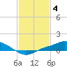 Bay Waveland Yacht Club tide chart for Saturday, February 4, 2023