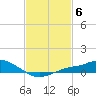 Bay Waveland Yacht Club tide chart for Monday, February 6, 2023