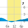Bay Waveland Yacht Club tide chart for Tuesday, February 7, 2023