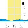 Bay Waveland Yacht Club tide chart for Thursday, February 9, 2023