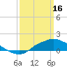 Bay Waveland Yacht Club tide chart for Thursday, March 16, 2023