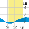 Bay Waveland Yacht Club tide chart for Saturday, March 18, 2023