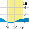 Bay Waveland Yacht Club tide chart for Sunday, March 19, 2023