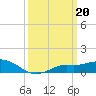 Bay Waveland Yacht Club tide chart for Monday, March 20, 2023