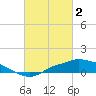 Bay Waveland Yacht Club tide chart for Thursday, March 2, 2023