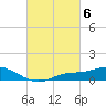 Bay Waveland Yacht Club tide chart for Monday, March 6, 2023