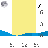 Bay Waveland Yacht Club tide chart for Tuesday, March 7, 2023