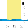 Bay Waveland Yacht Club tide chart for Thursday, March 9, 2023
