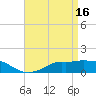 Bay Waveland Yacht Club tide chart for Sunday, April 16, 2023