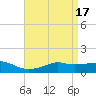 Bay Waveland Yacht Club tide chart for Monday, April 17, 2023
