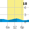 Bay Waveland Yacht Club tide chart for Tuesday, April 18, 2023