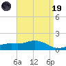 Bay Waveland Yacht Club tide chart for Wednesday, April 19, 2023