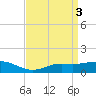 Bay Waveland Yacht Club tide chart for Monday, April 3, 2023