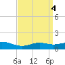 Bay Waveland Yacht Club tide chart for Tuesday, April 4, 2023