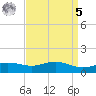 Bay Waveland Yacht Club tide chart for Wednesday, April 5, 2023