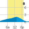 Bay Waveland Yacht Club tide chart for Saturday, April 8, 2023