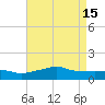 Bay Waveland Yacht Club tide chart for Monday, May 15, 2023
