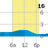 Bay Waveland Yacht Club tide chart for Tuesday, May 16, 2023