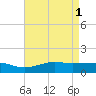 Bay Waveland Yacht Club tide chart for Monday, May 1, 2023
