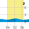 Bay Waveland Yacht Club tide chart for Tuesday, May 2, 2023
