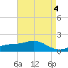 Bay Waveland Yacht Club tide chart for Thursday, May 4, 2023