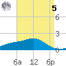 Bay Waveland Yacht Club tide chart for Friday, May 5, 2023