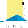 Bay Waveland Yacht Club tide chart for Tuesday, May 9, 2023