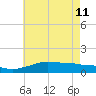 Bay Waveland Yacht Club tide chart for Sunday, June 11, 2023