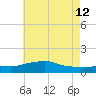 Bay Waveland Yacht Club tide chart for Monday, June 12, 2023