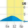 Bay Waveland Yacht Club tide chart for Friday, June 16, 2023