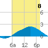 Bay Waveland Yacht Club tide chart for Thursday, June 8, 2023