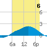 Bay Waveland Yacht Club tide chart for Thursday, July 6, 2023