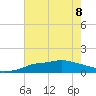 Bay Waveland Yacht Club tide chart for Saturday, July 8, 2023
