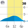 Bay Waveland Yacht Club tide chart for Wednesday, August 30, 2023