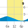 Bay Waveland Yacht Club tide chart for Wednesday, August 9, 2023