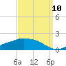 Bay Waveland Yacht Club tide chart for Sunday, September 10, 2023