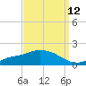 Bay Waveland Yacht Club tide chart for Tuesday, September 12, 2023
